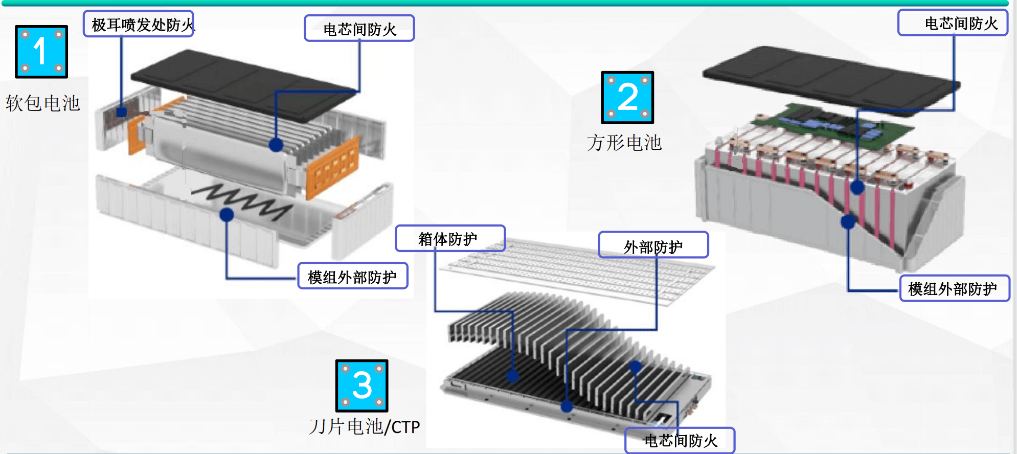 从宁德时代到LG新能源：动力电池背后的大国博弈